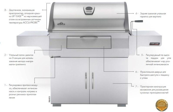 PRO-605 купить в Екатеринбурге